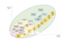  如何在 TP Wallet 中添加代币合约地址：完整指南