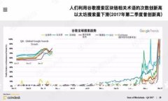 如何将TPWallet中的数字资产安全快速转移至OK交易