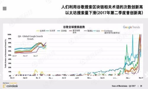如何将TPWallet中的数字资产安全快速转移至OK交易所？