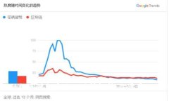 TPWallet提币到火币网的时间解析：你需要知道的一