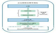 深入了解TPWallet海外ID：如何安全高效管理你的数