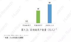 TPWallet 使用指南：如何应对没有助记词的情况